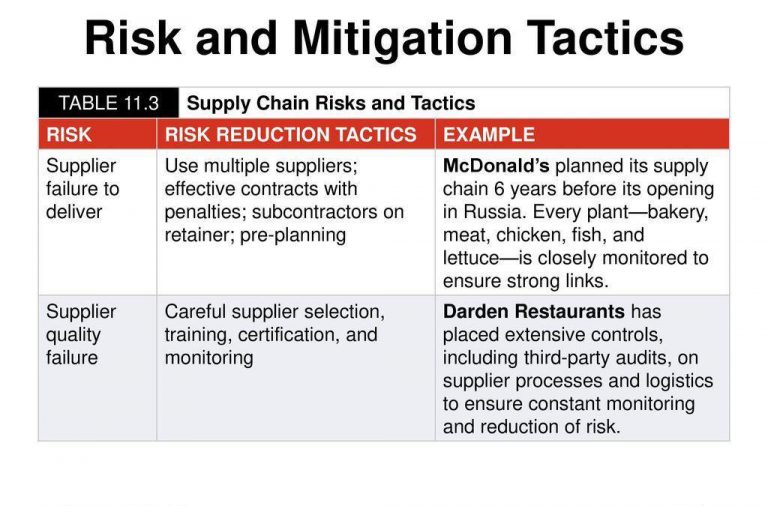 global-supply-chain-management-how-to-build-a-risk-resilient-supply